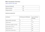 do on page SEO and sge optimization for google top ranking